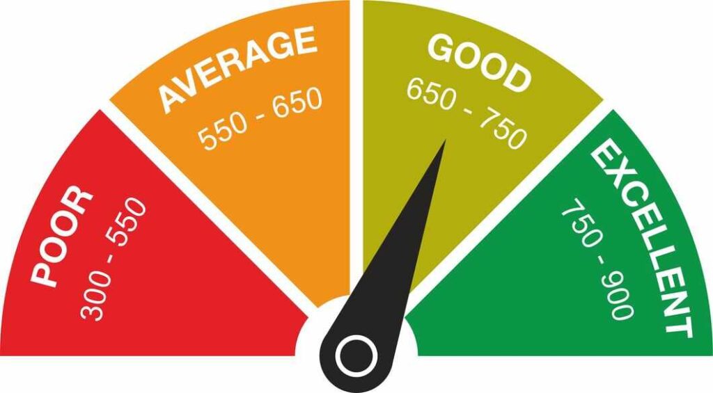 Credit Scores: What You Need to Know