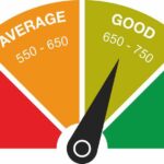 Credit Scores: What You Need to Know